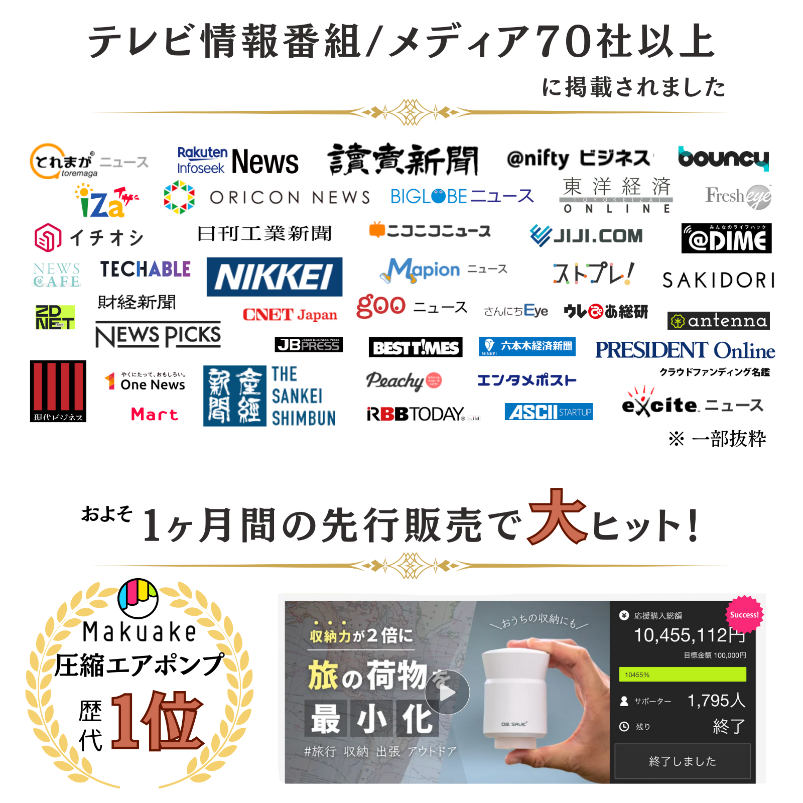 DR.SAVE_ALPHA メディアで掲載マクアケで大ヒット