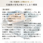 DR.SAVE_bag_white圧縮袋の空気が抜けてしまう要因