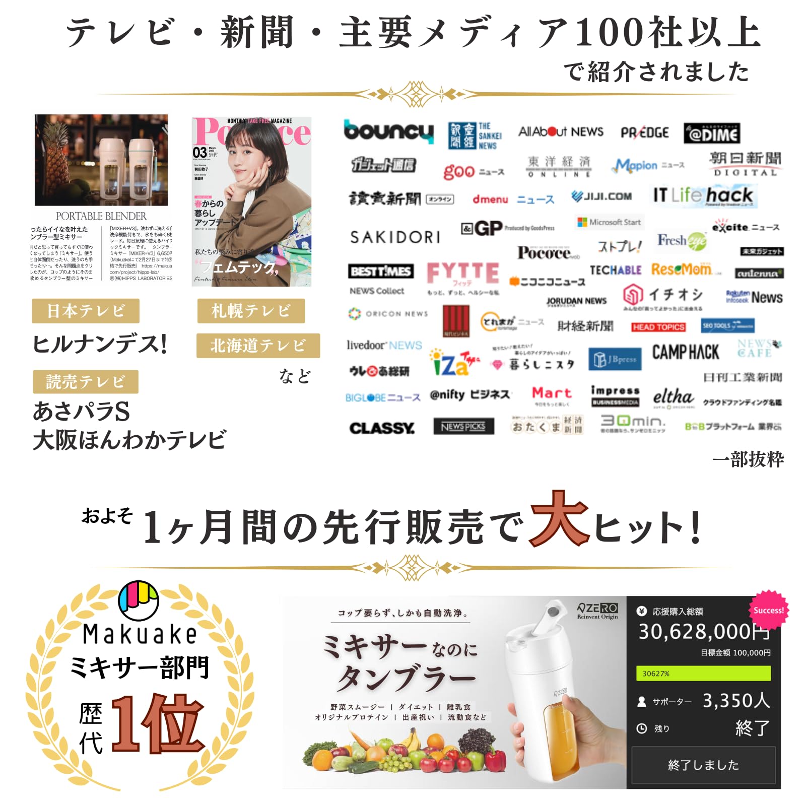 １００社以上で紹介されました　Makuakeで大ヒット